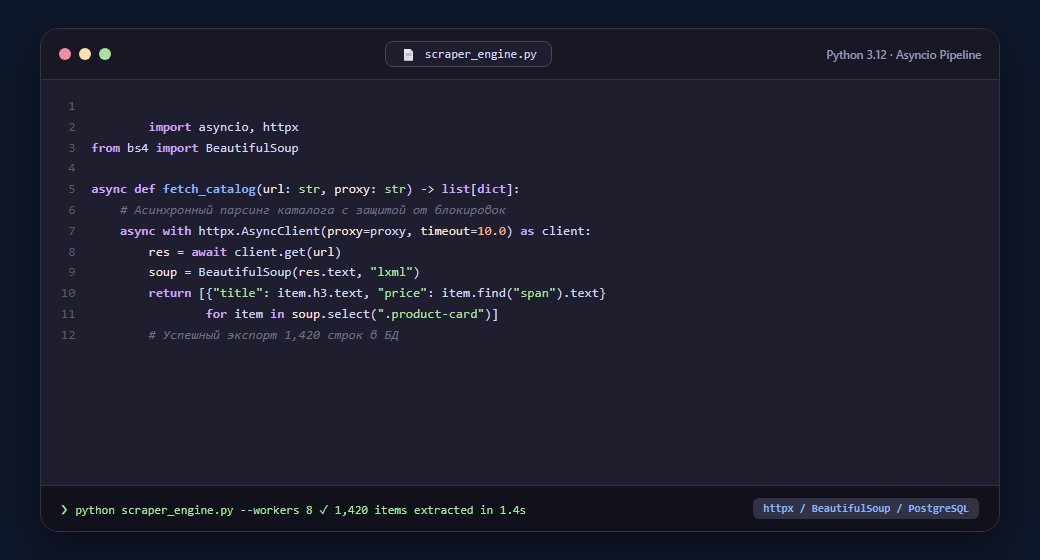 Стек технологий и пример кода: где искать заказы python — практическая реализация